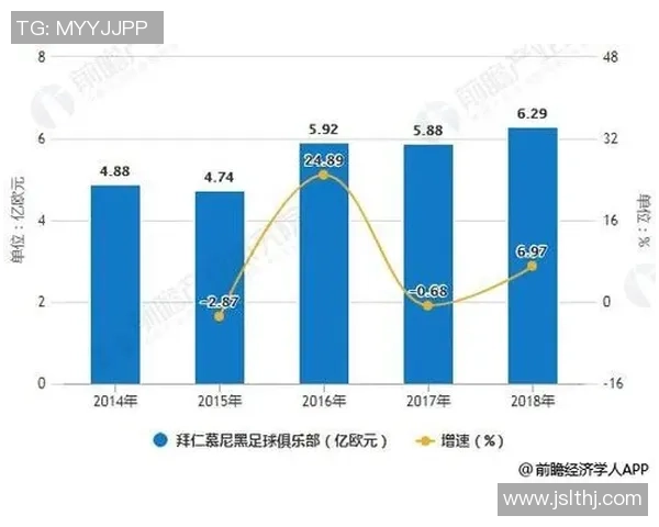 全球足球发展现状与未来趋势分析探讨