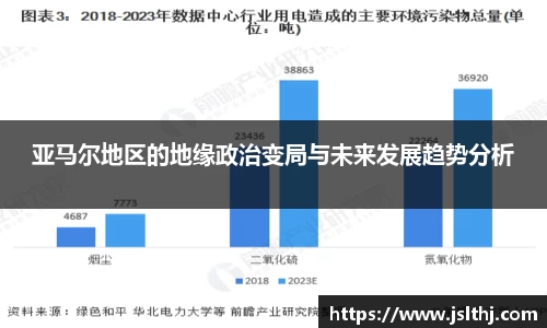亚马尔地区的地缘政治变局与未来发展趋势分析